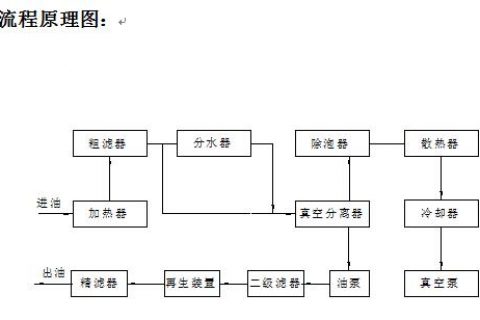 ZJC-R多职能再生透平油滤油机的结构组成