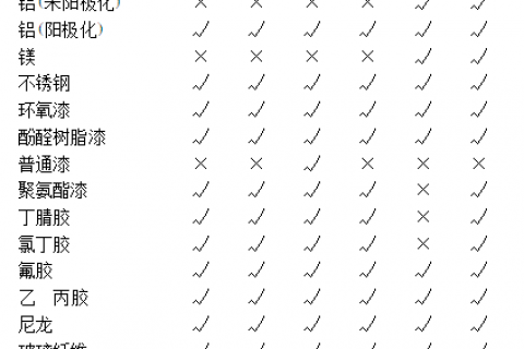 抗燃液压油滤油机上原资料选材的关键点